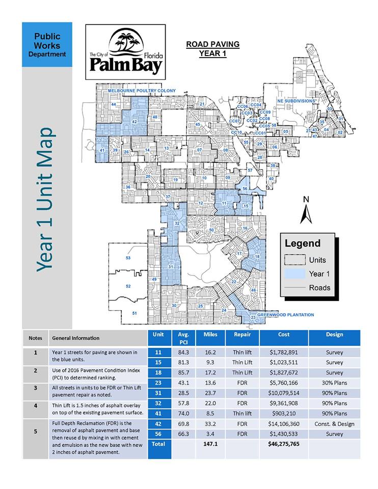 M. David Moallem Inc. Palm Bay Florida Lots and Land